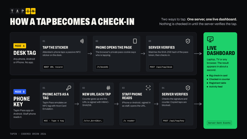 TapIn – screenshot 3