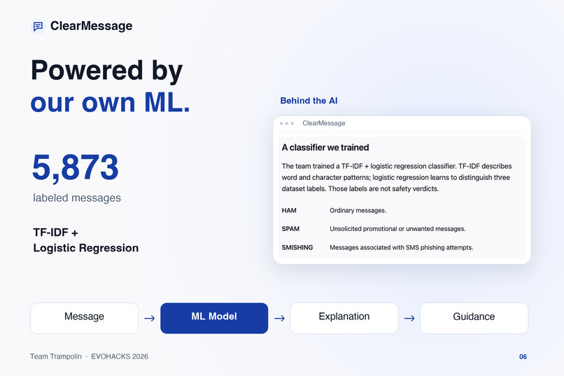ClearMessage — AI Phishing Detection – screenshot 6
