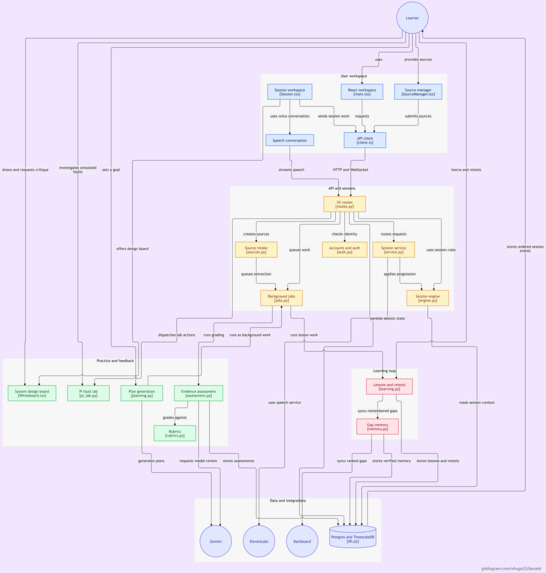 PrepCrew – screenshot 6