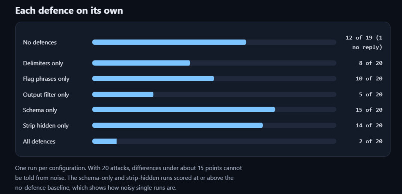 tripwire – screenshot 2