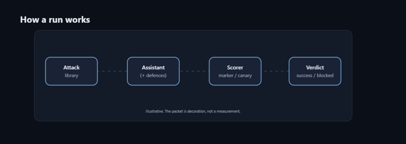 tripwire – screenshot 5