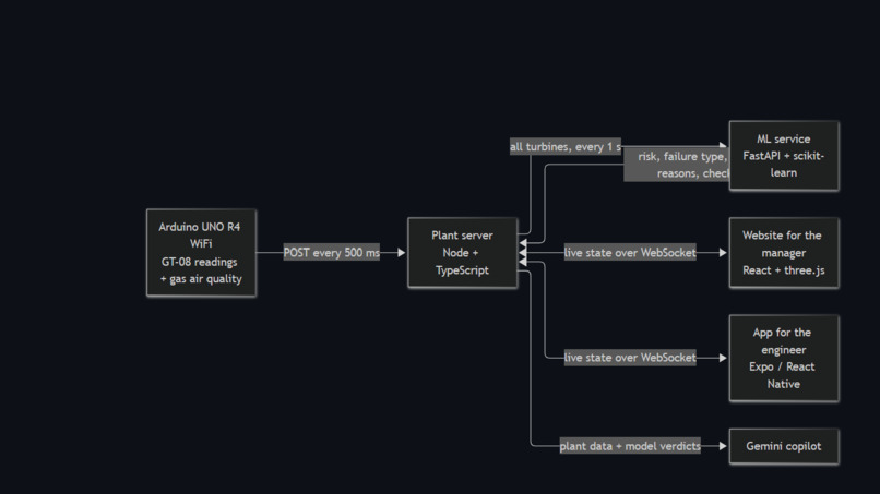 Power Guard 360 – screenshot 3