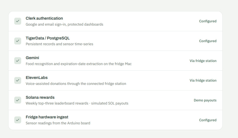 Nourish – screenshot 1