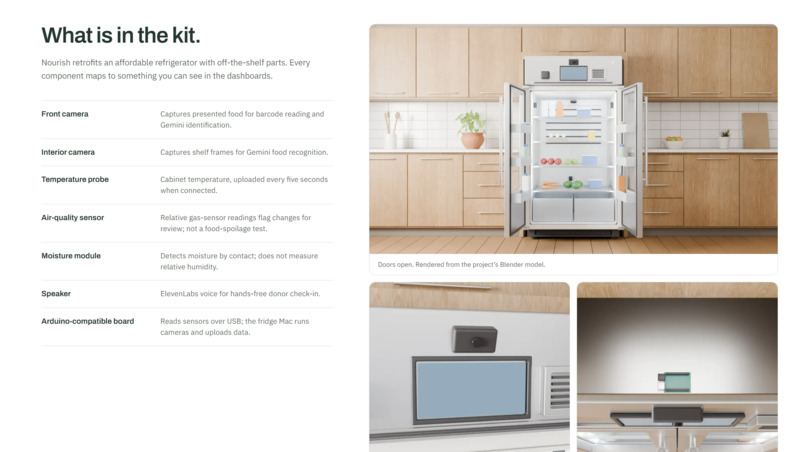 Nourish – screenshot 6