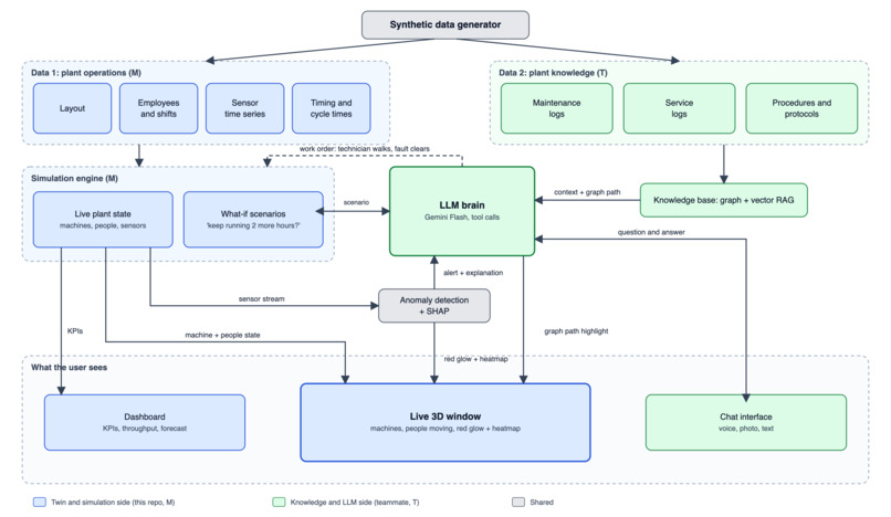 TalkToYourPlant – screenshot 4