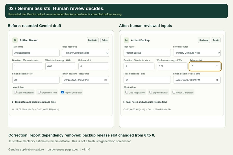 CarbonQueue – screenshot 3