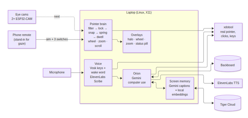 MARS: Multimodal Aided Retrieval System – screenshot 2
