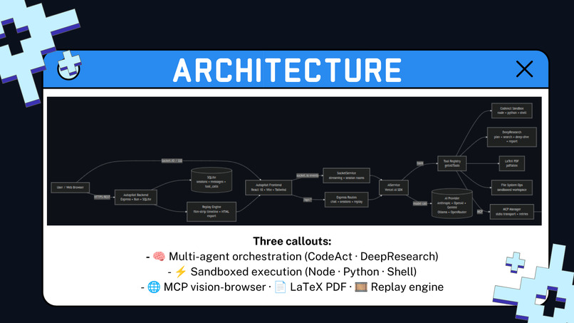 Autopilot  – screenshot 4