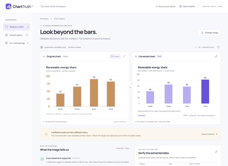 ChartTruth – screenshot 1