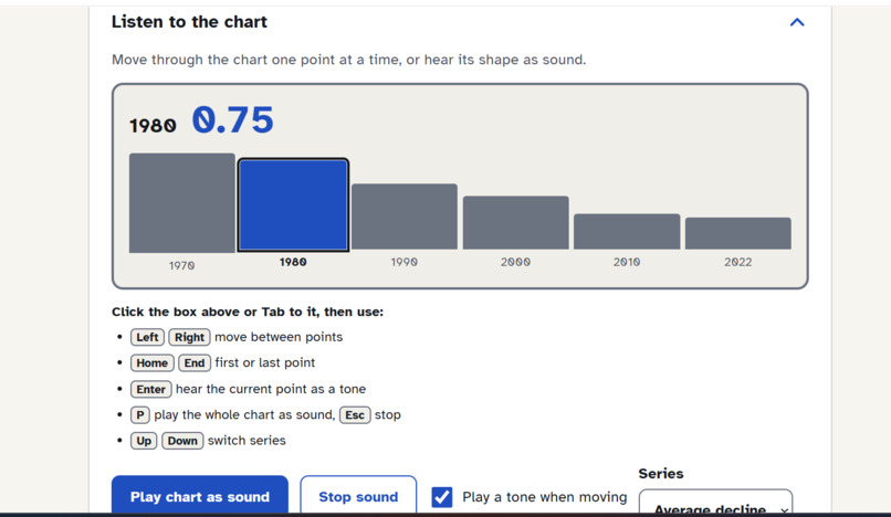 ChartVoice – screenshot 4