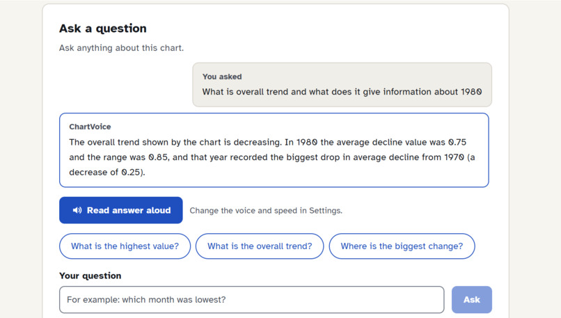 ChartVoice – screenshot 3