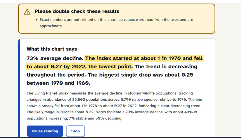 ChartVoice – screenshot 2