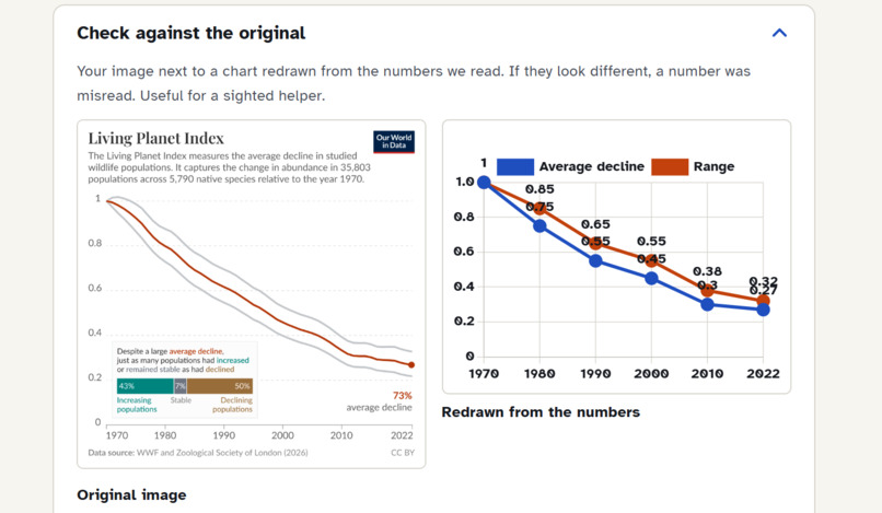 ChartVoice – screenshot 6