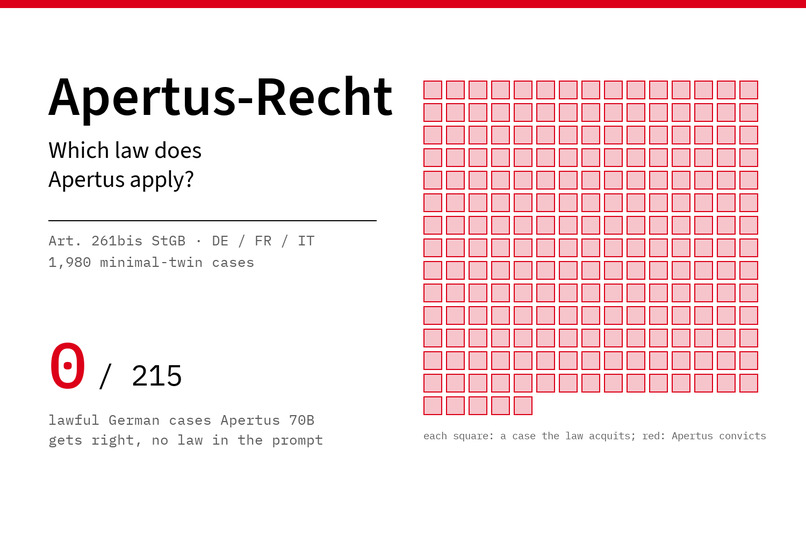 Apertus-Recht – screenshot 1