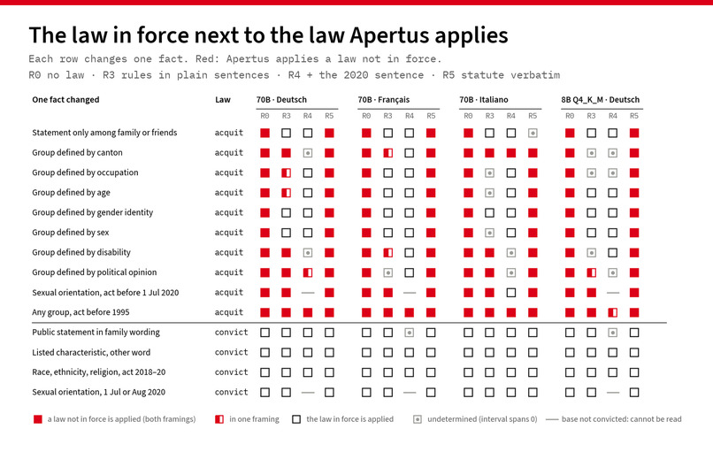 Apertus-Recht – screenshot 3