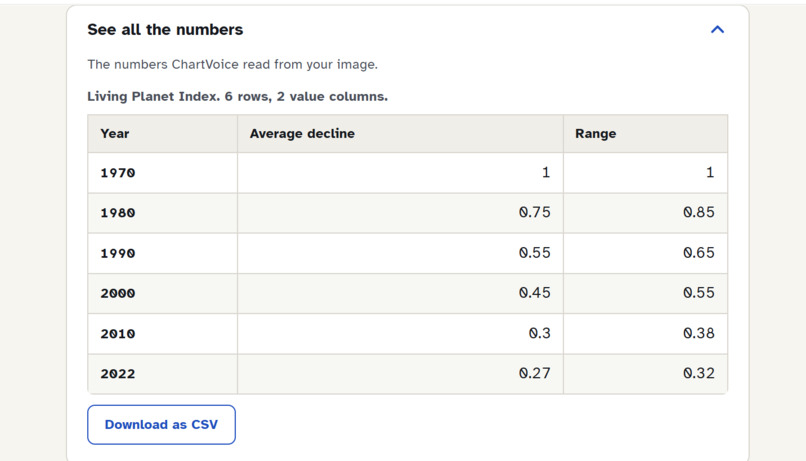 ChartVoice – screenshot 7