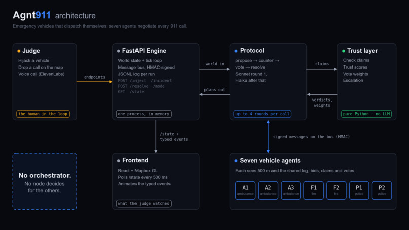 Agnt911 – screenshot 2