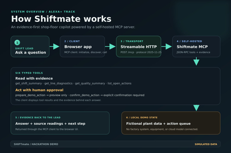 Shiftmate – screenshot 1