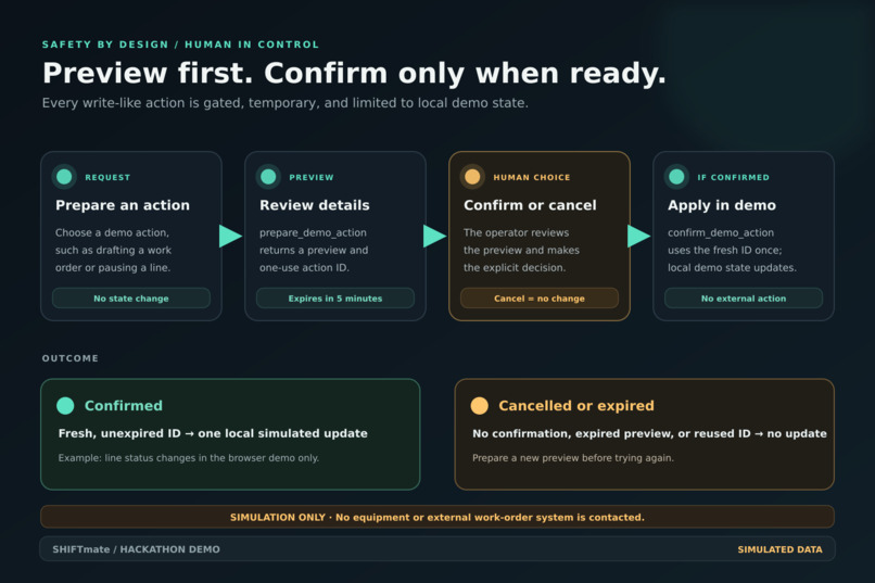 Shiftmate – screenshot 2