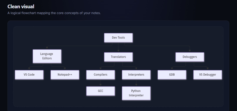 Study Canvas AI – screenshot 1