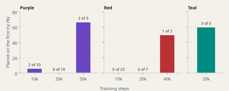 RingSort – screenshot 5