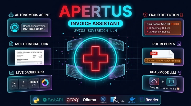Apertus Invoice Assistant – screenshot 2