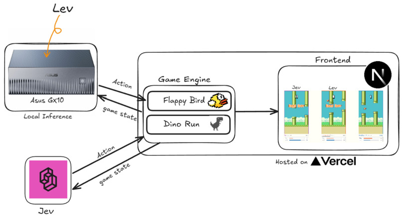 Lev – screenshot 1