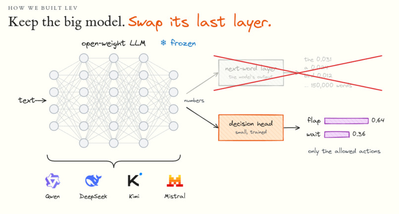 Lev – screenshot 2
