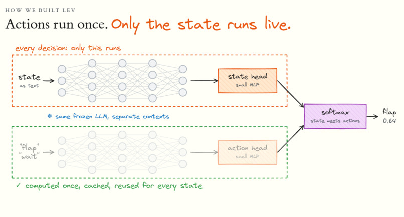 Lev – screenshot 3