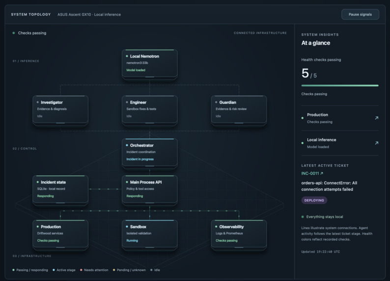 On Call Engineer – screenshot 1