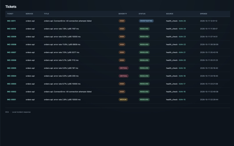On Call Engineer – screenshot 2