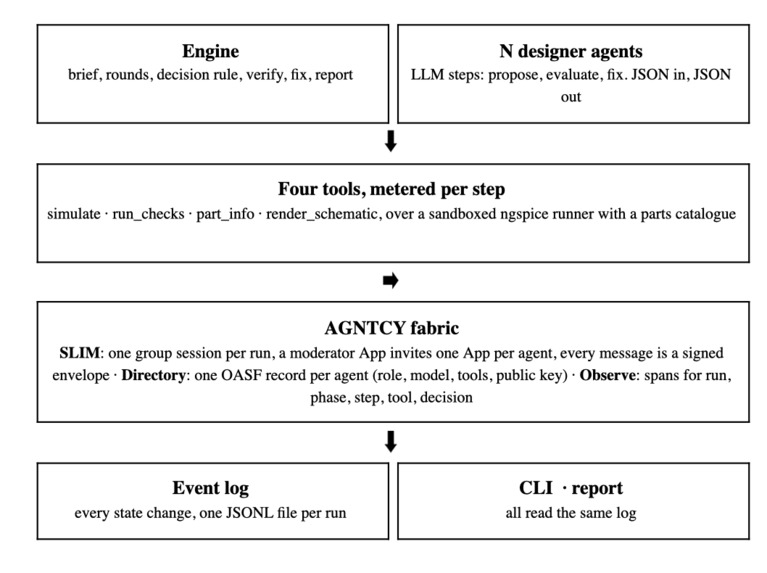 NeuroCircuits – screenshot 3