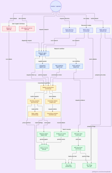 (E)xtremely (T)alkative (F)und  – screenshot 2