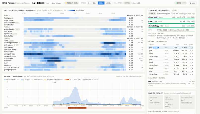 Smart Energy Systems – screenshot 12