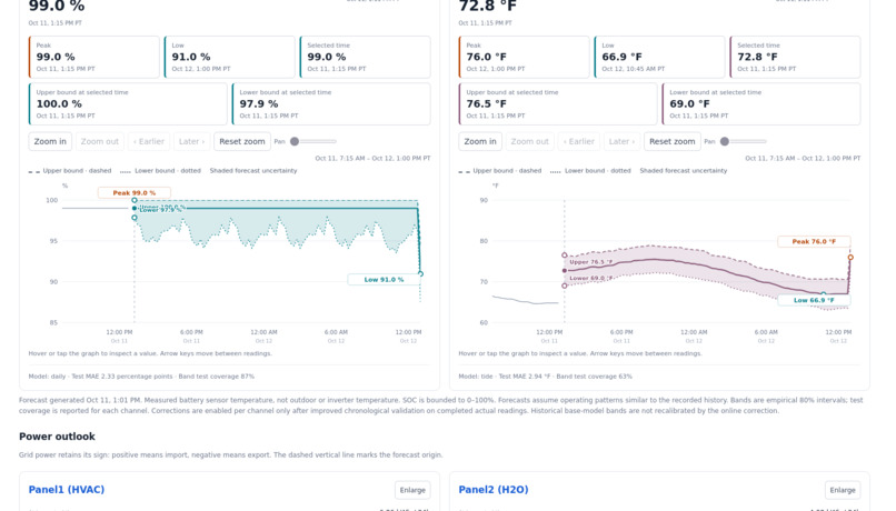 Smart Energy Systems – screenshot 21
