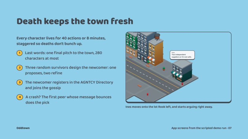 Oddtown – screenshot 7