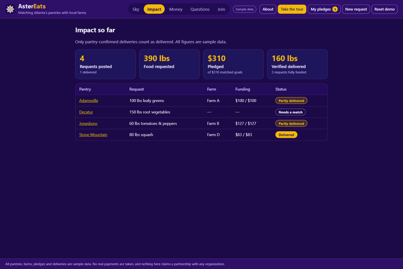 AsterEats – screenshot 2