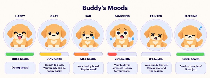 Focus Friend – screenshot 6