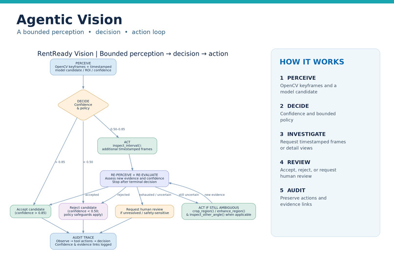 RentReady Vision – screenshot 2