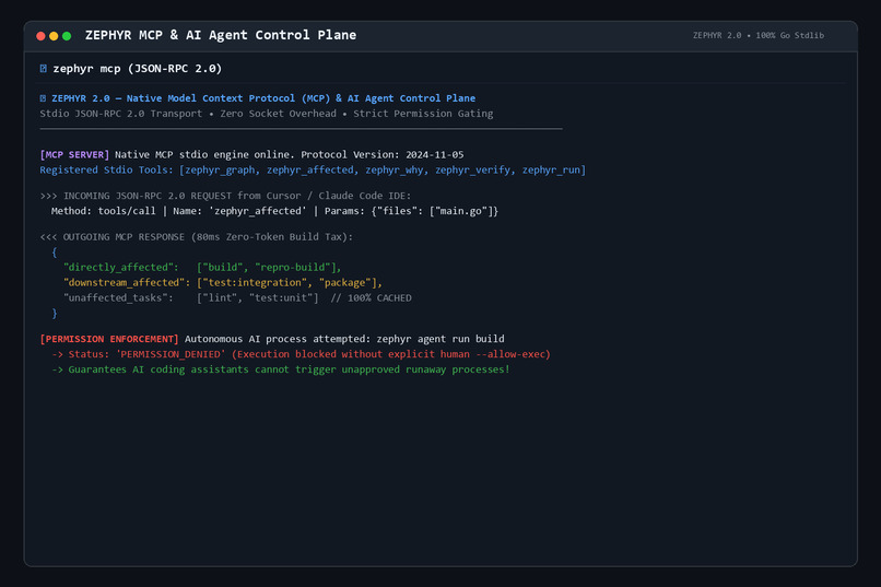 ZEPHYR 2.0: Local First Build Intelligence Engine – screenshot 5