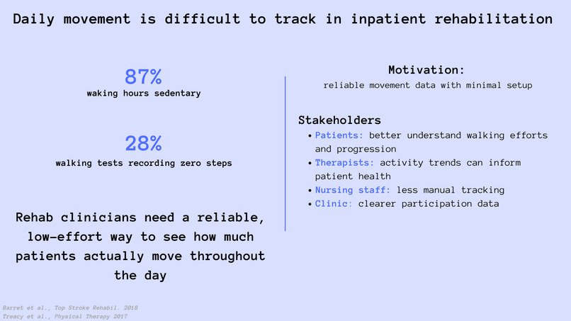 Team 08 - StepSense – screenshot 1