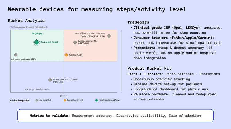 Team 08 - StepSense – screenshot 3