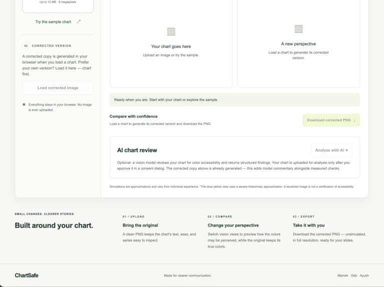 ChartSafe – screenshot 1
