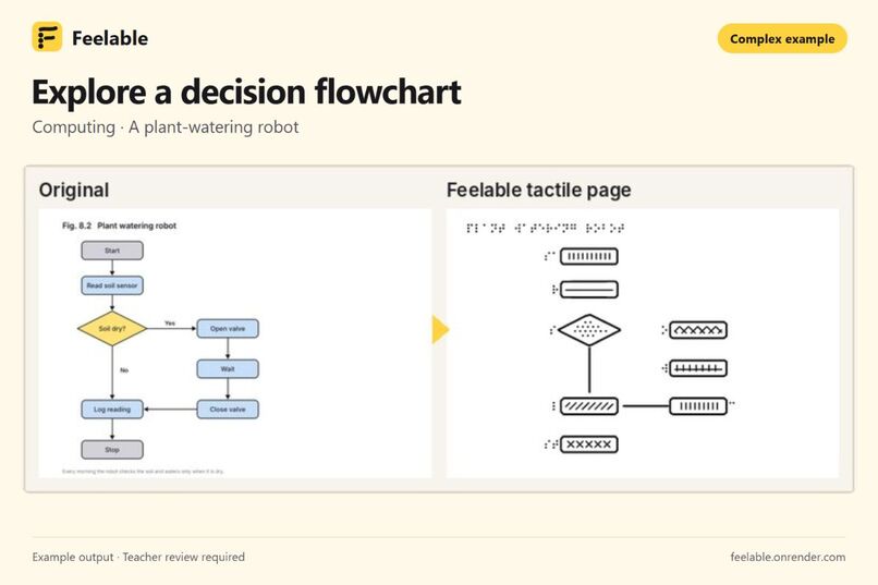 Feelable  – screenshot 4