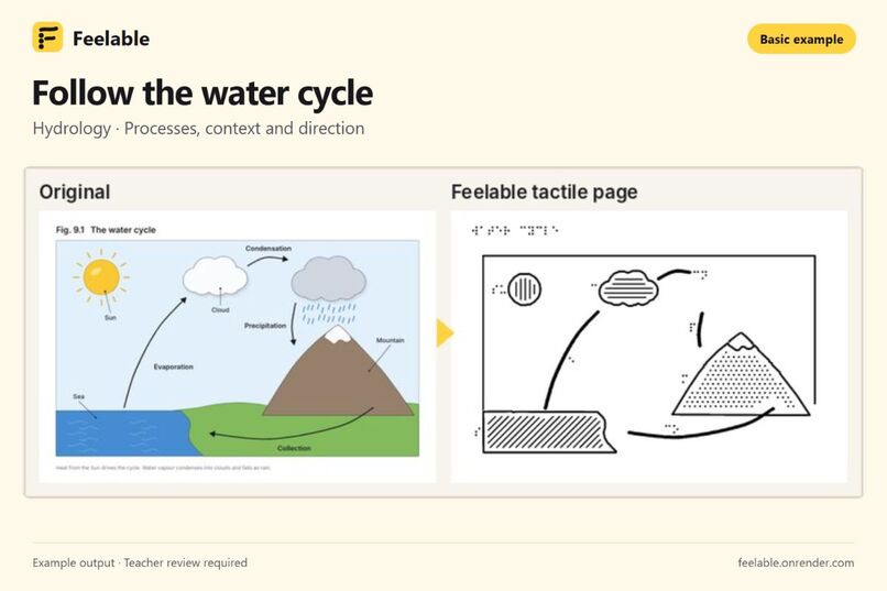 Feelable  – screenshot 7