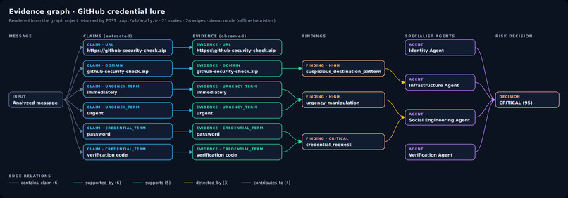 VeriForge – screenshot 4