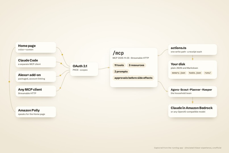 AGORA+ – screenshot 3
