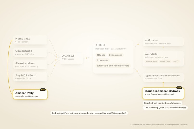 AGORA+ – screenshot 10
