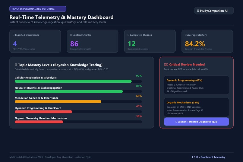 StudyCompanion AI – Source-Grounded Multimodal Tutor  – screenshot 2
