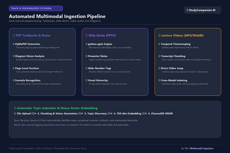 StudyCompanion AI – Source-Grounded Multimodal Tutor  – screenshot 3